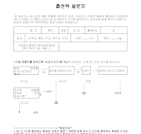 설문지(청소년 흡연현황)